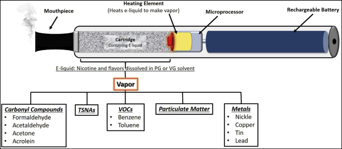 E Cigs What Are They And How Are They Impacting Our Youth